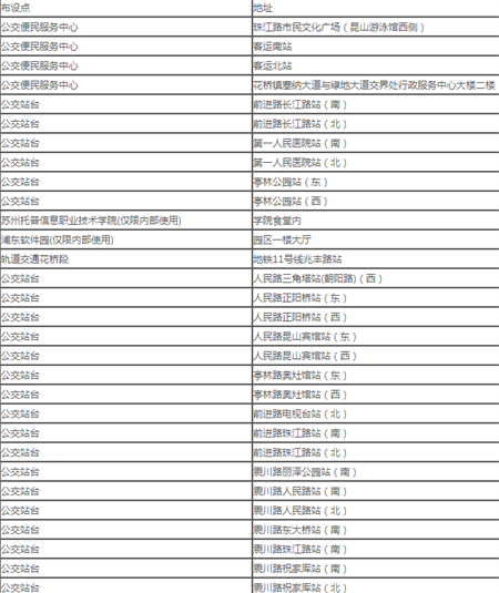 昆山市民卡乘车码 昆山市民卡乘车码