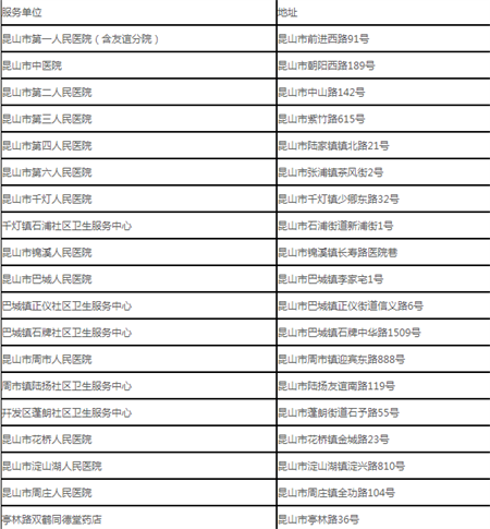 昆山市民卡乘车码 昆山市民卡乘车码