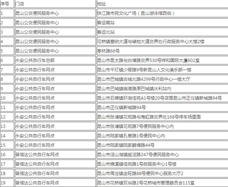 昆山市民卡乘车码 昆山市民卡乘车码