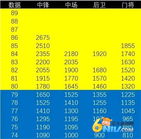 梦幻联盟足球 第1张图